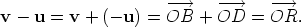                      ---->    ---->    ---> v - u =  v + (-u) =  OB  + OD  =  OR. 